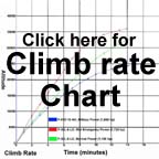 Climb Chart