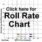 Roll Chart