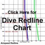 Redline Chart