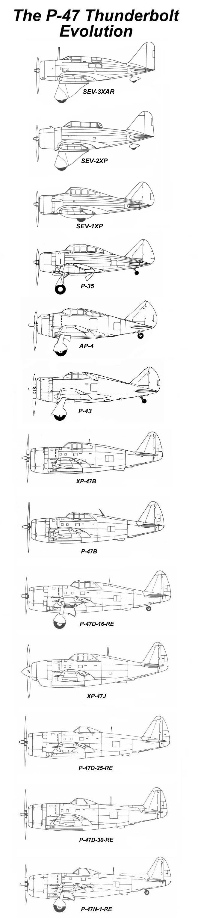 The P-47 evolution: XP-47B through the P-47N